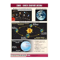 Таблица демонстрационная "Земля - планета Солнечной системы" (винил 100x140) - «globural.ru» - Воркута