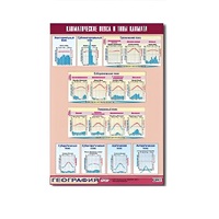 Таблица демонстрационная "Климатические пояса и типы климата" (винил 70х100) - «globural.ru» - Воркута