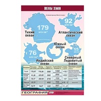 Таблица демонстрационная "Океаны Земли" (винил 70x100) - «globural.ru» - Воркута