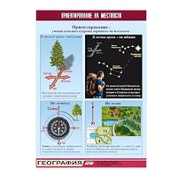 Таблица демонстрационная "Ориентирование на местности" (винил 100х140) - «globural.ru» - Воркута