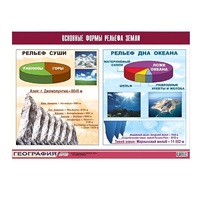 Таблица демонстрационная "Основные формы рельефа Земли" (винил 100х140) - «globural.ru» - Воркута