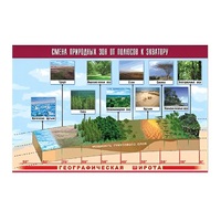 Таблица демонстрационная "Смена природных зон от полюсов к экватору" (винил 70x100) - «globural.ru» - Воркута