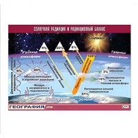 Таблица демонстрационная "Солнечная радиация и радиационный баланс" (винил 100x140) - «globural.ru» - Воркута