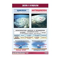 Таблица демонстрационная "Циклоны и антициклоны" (винил 70х100) - «globural.ru» - Воркута