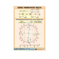 Таблица демонстрационная "Основные тригонометрические тождества" (винил 100х140) - «globural.ru» - Воркута