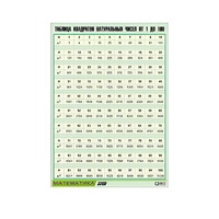 Таблица демонстрационная "Таблица квадратов натуральных чисел от 1 до 100" (винил 100х140) - «globural.ru» - Воркута