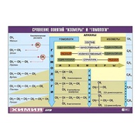 Таблица демонстрационная "Сравнение понятий изомер и гомолог" (винил 100х140) - «globural.ru» - Воркута