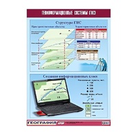 Таблица демонстрационная "Геоинформационные системы (ГИС)" (винил 70х100) - «globural.ru» - Воркута