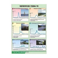 Таблица демонстрационная "Гидрологические режимы рек" (винил 100х140) - «globural.ru» - Воркута