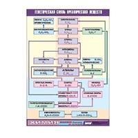 Таблица демонстрационная "Генетическая связь органических веществ" (винил 100x140) - «globural.ru» - Воркута