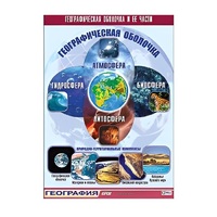 Таблица демонстрационная "Географическая оболочка и ее части" (винил 100x140) - «globural.ru» - Воркута