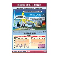 Таблица демонстрационная "Воздействие человека на атмосферу" (винил 100x140) - «globural.ru» - Воркута
