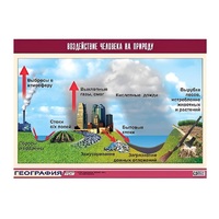 Таблица демонстрационная "Воздействие человека на природу" (винил 100х140) - «globural.ru» - Воркута