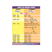 Таблица демонстрационная "Алканы и алкилы" (винил 100х140) - «globural.ru» - Воркута