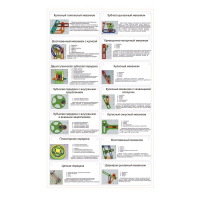 Комплект демонстрационных моделей механизмов КДММ-1 - «globural.ru» - Воркута