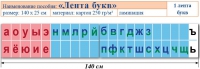 Лента букв. Таблица для начальных классов. Учебно наглядное пособие для начальных классов - «globural.ru» - Воркута