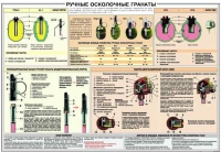 Плакат "Ручные осколочные гранаты" - «globural.ru» - Воркута
