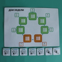 Пособие "Учим дни недели" - «globural.ru» - Воркута