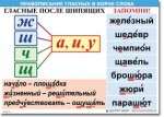  Русский язык "Правописание гласных в корне слова." Таблицы по русскому языку. - «globural.ru» - Воркута