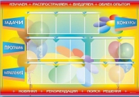 Стенд-уголок "Изучаем. Распространяем. Внедряем. Обмен опытом" - «globural.ru» - Воркута