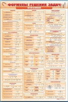 Стенд "Формулы для решения задач по физике" (вариант 1) - «globural.ru» - Воркута