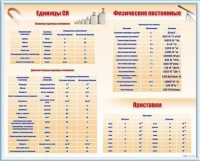 Стенд "Международная система единиц. Физические постоянные. Приставки" - «globural.ru» - Воркута