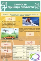 Стенд "Скорость. Единицы скорости" - «globural.ru» - Воркута