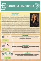 Стенд "Законы Ньютона" - «globural.ru» - Воркута