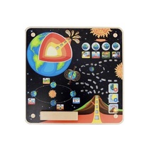 Панель "Земля" - «globural.ru» - Воркута