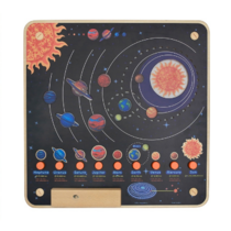 Панель "Солнечная система" - «globural.ru» - Воркута