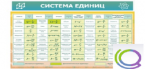 Стенд "Система единиц" - «globural.ru» - Воркута