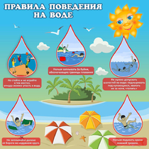 Стенд "Правила поведения на воде" - «globural.ru» - Воркута