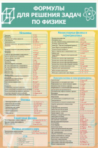 Стенд "Формулы для решения задач по физике" (вариант 2) - «globural.ru» - Воркута