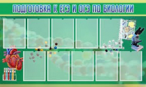 Стенд "Подготовка к ЕГЭ и ОГЭ по биологии" (вариант 2) - «globural.ru» - Воркута