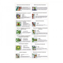 Комплект демонстрационных моделей механизмов КДММ-1 - «globural.ru» - Воркута