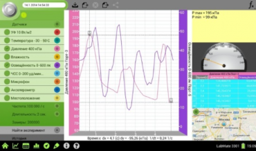 Методические рекомендации. Эксперименты по биологии для MiLAB.  - «globural.ru» - Воркута