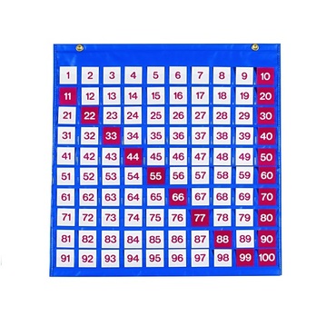 Таблица чисел - «globural.ru» - Воркута