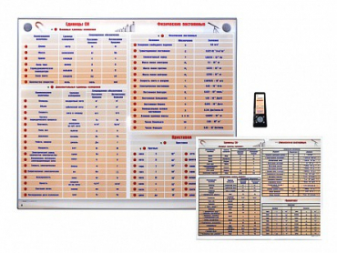 Интерактивный стенд "Международная система единиц. Физические постоянные. Приставки" адаптивный, с сенсорным пультом управления и планшетом со шрифтом Брайля (физика) - «globural.ru» - Воркута
