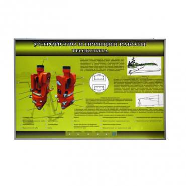 Учебный стенд электрифицированный "Устройство и принцип работы теодолита" - «globural.ru» - Воркута