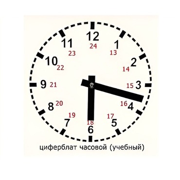 Часовой циферблат раздаточный - «globural.ru» - Воркута